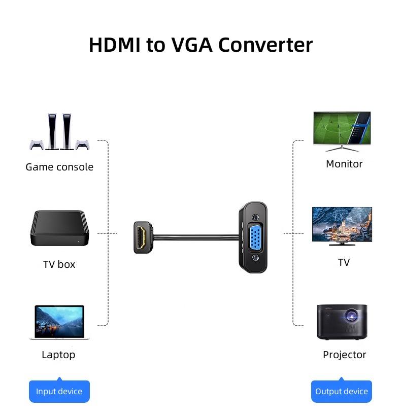 DT-2903 1080P HDMI オス - VGA メス - Hdmi Vga Adapter のレビューと価格