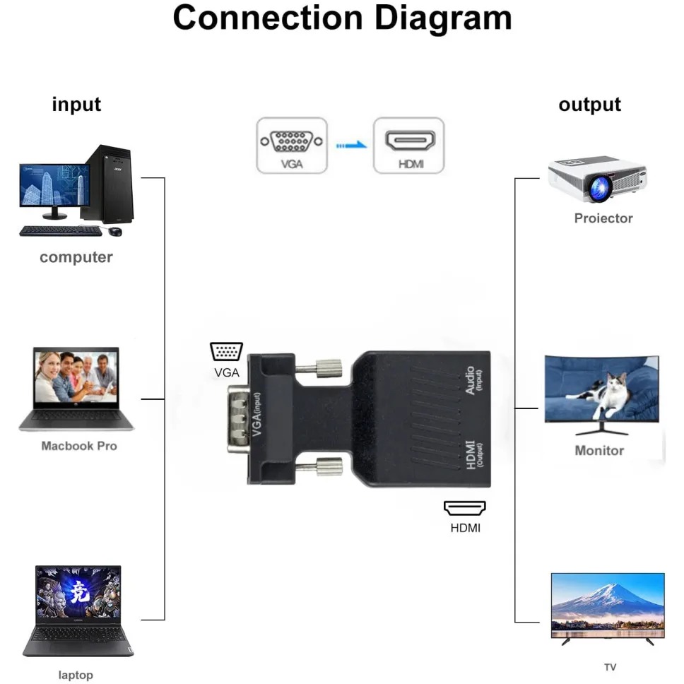 1080P VGA to HDMI コンバーター 3.5mm - Hdmi Vga Adapter のレビューと価格