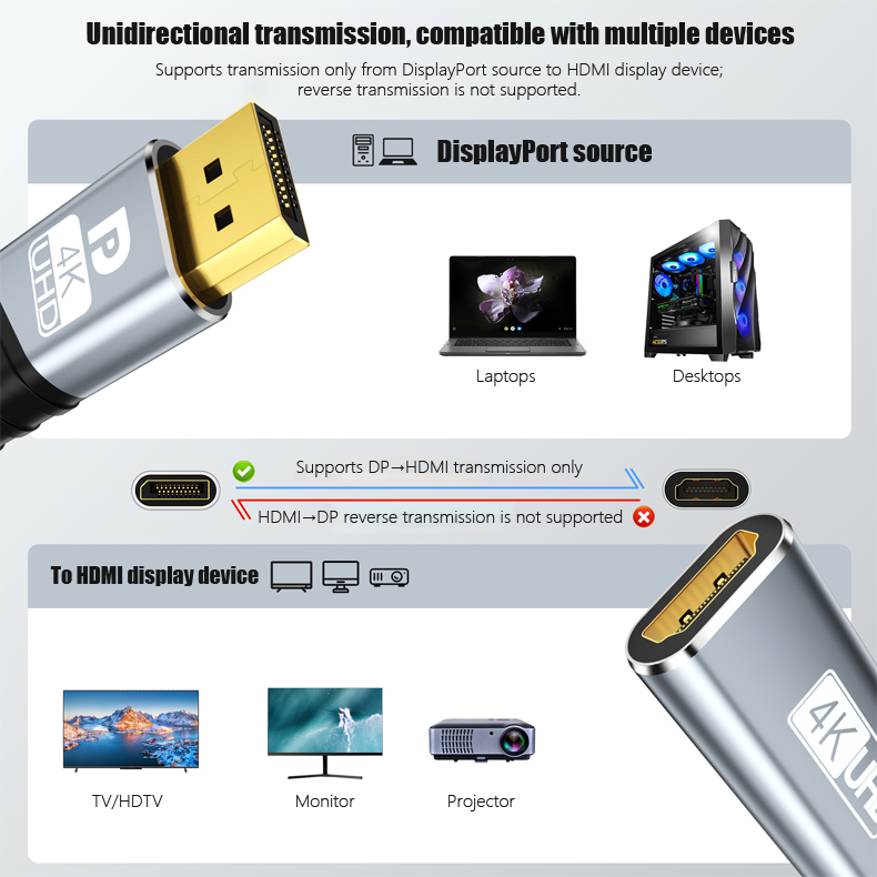 4K30Hz ディスプレイポートから HDTV アダプターへ - Laptop Accessories Display のレビューと価格