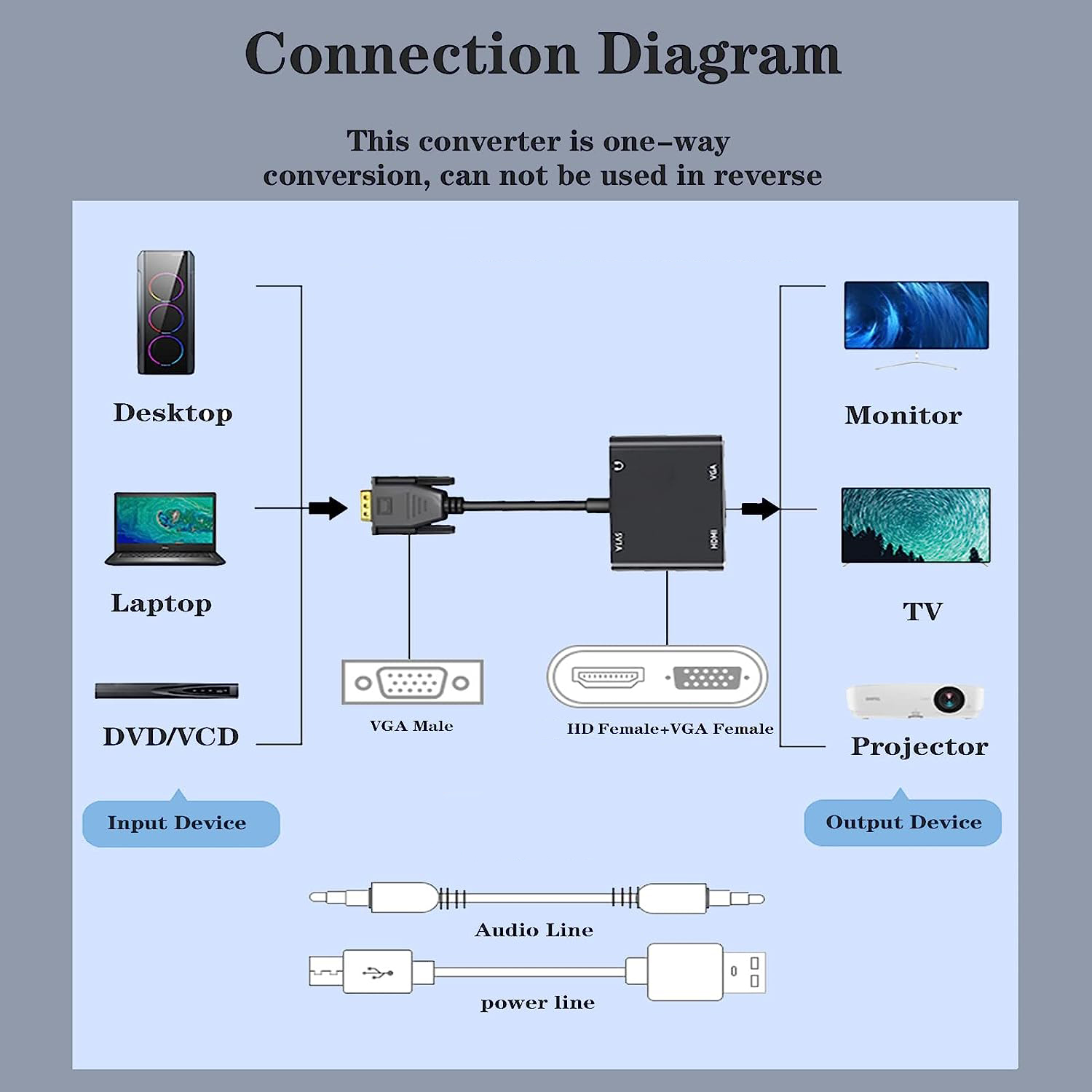 VGA (ホスト) - VGA/HDMI 互換ディスプレイ  - Hdmi Vga Adapter のレビューと価格